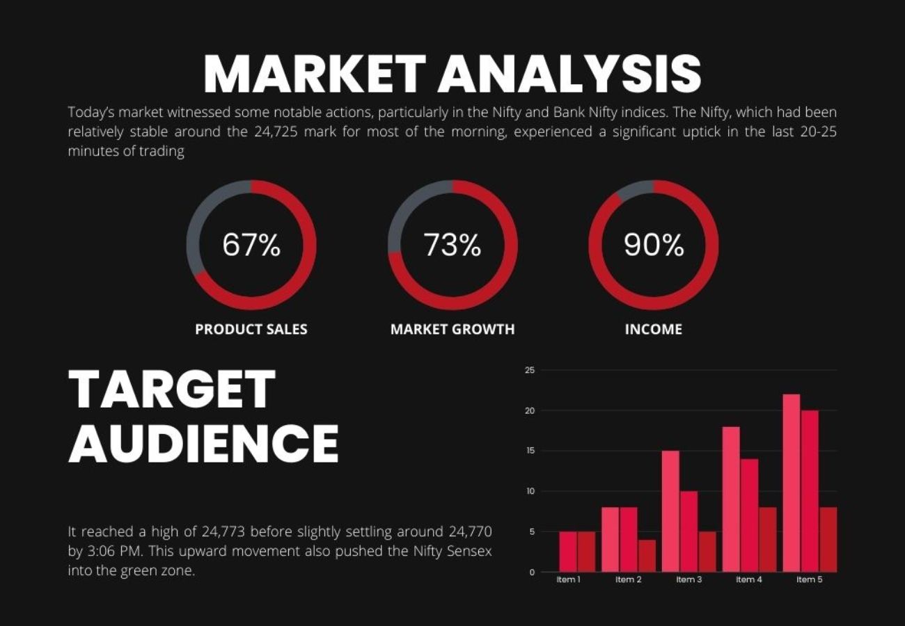 Today Market Analysis