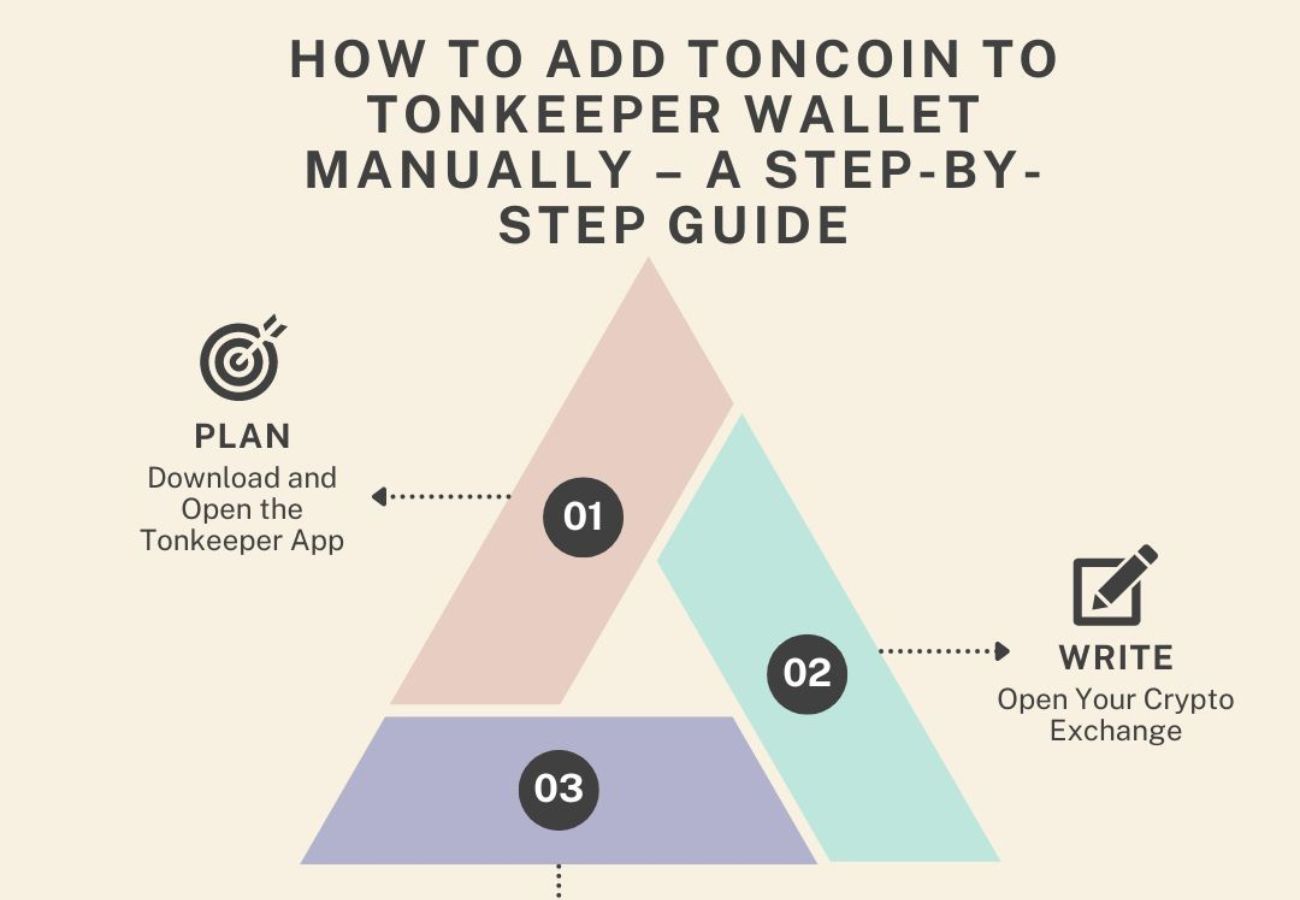 How to Add Toncoin to Tonkeeper Wallet Manually